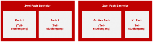FAQ 10.1_Abbildung 2