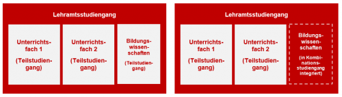 FAQ 10.3_Abbildung 3